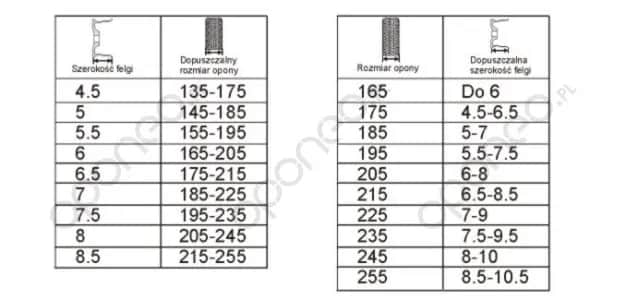 Jakie opony na felgi 17 8J? Wybierz bezpiecznie i optymalnie!