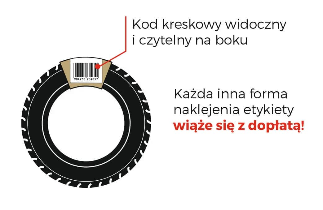 Wysyłka opon kurierem: jak uniknąć dopłat i wysłać tanio?